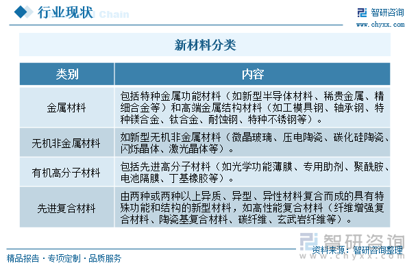 最新材料科技风暴，体验高科技产品的超凡魅力
