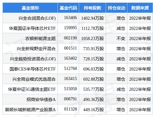 环境监测设备 第311页