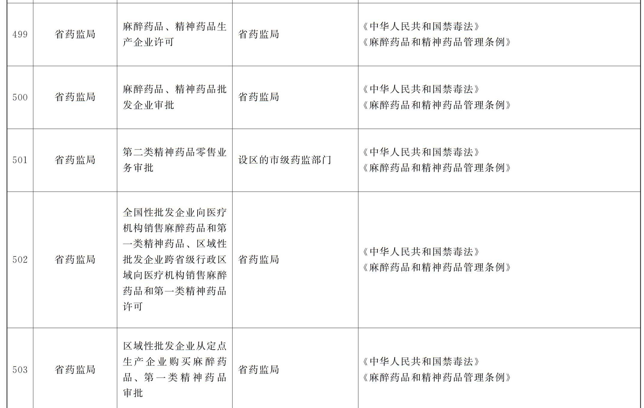 许可最新，背景、重大事件与地位概述