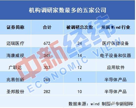 环境监测设备 第296页