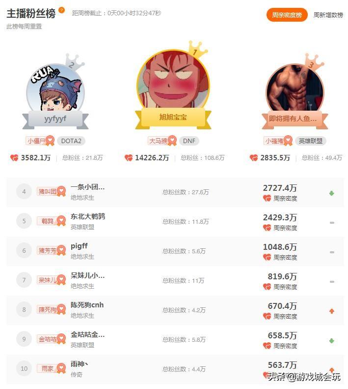 最新YYF科技产品介绍及特点概述