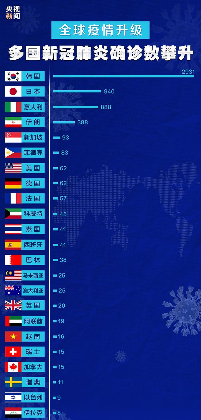 国内最新的新冠肺炎,国内最新的新冠肺炎科技产品介绍文案