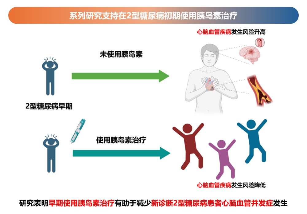 血糖病最新并发症详解与指南