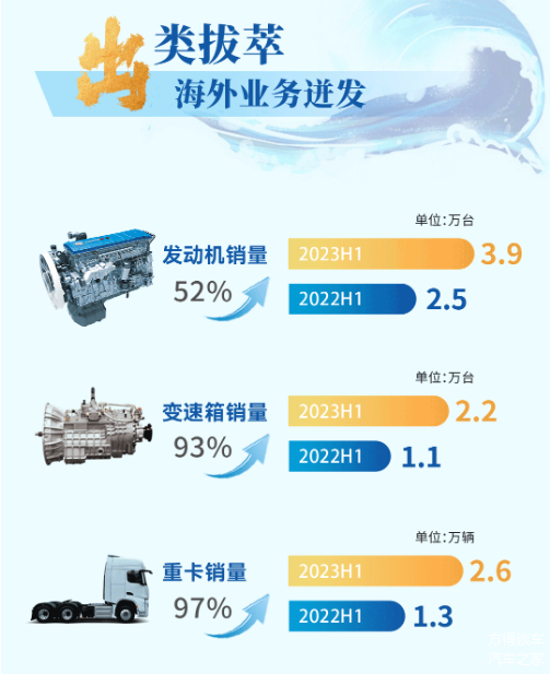 潍柴最新动向,潍柴最新动向，引领行业变革，铸就动力传奇