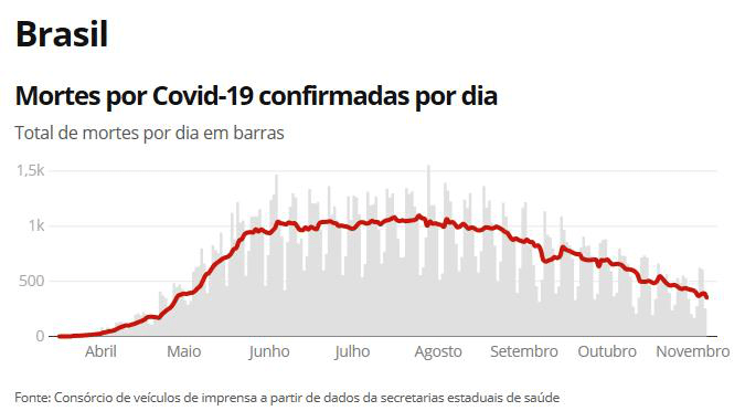 巴西新冠肺炎最新通报更新