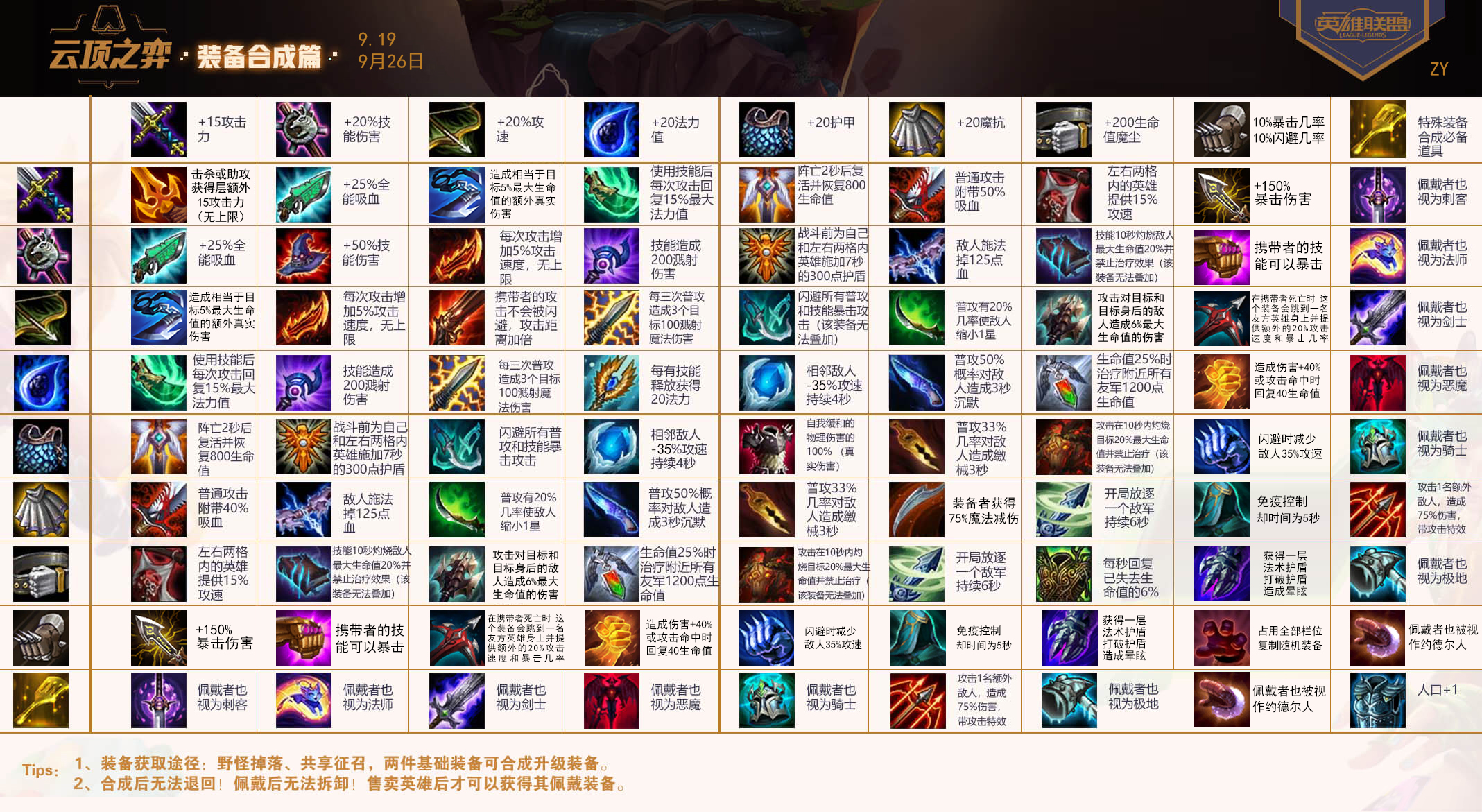 云顶之羿合成表揭秘与小巷美食探秘，隐藏宝藏大揭秘