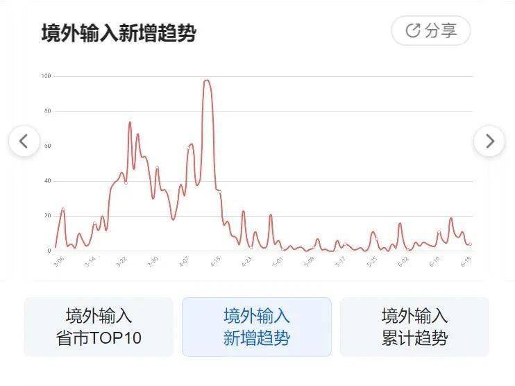 动南疫情最新数据与全面步骤指南更新