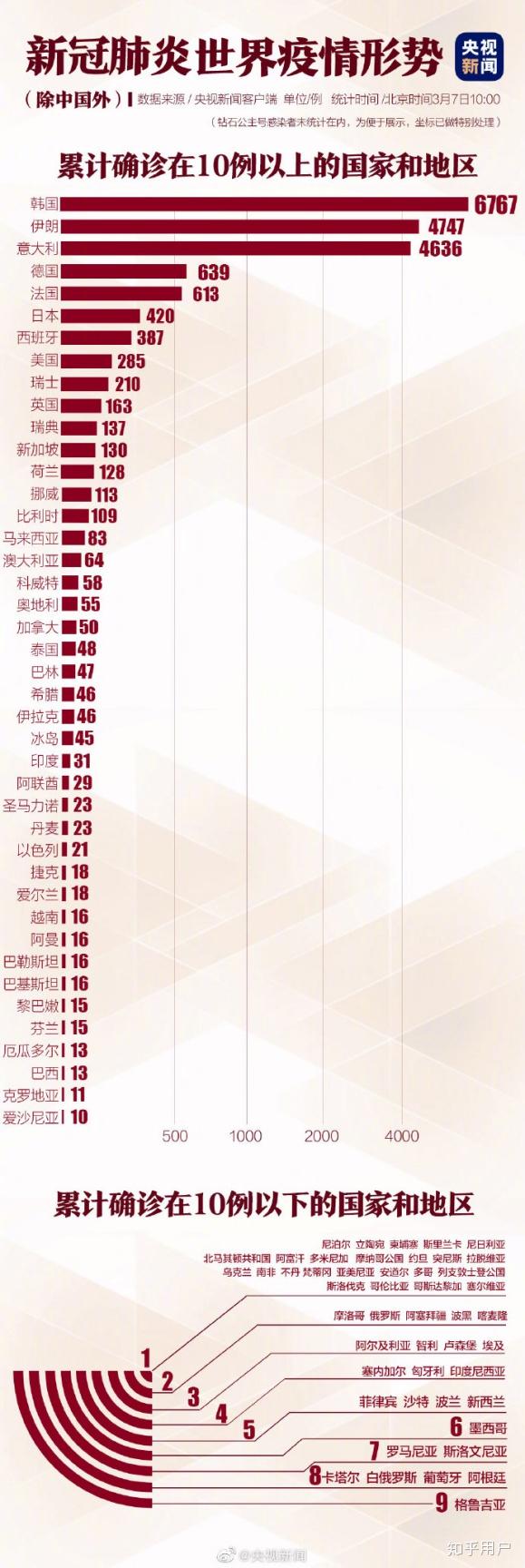 全球共同应对最新疫情挑战，全球疫情最新动态与应对策略
