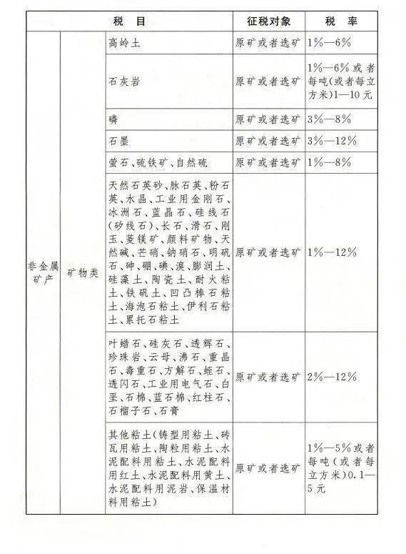 印花税最新税种，自然美景中的探索之旅