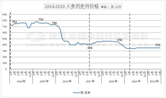蒜片市场新动态，科技引领生活与最新行情走势分析