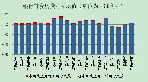 德州最新房贷利率深度解析，时代背景下的金融观察
