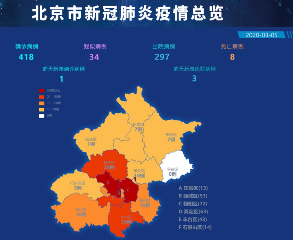 中国北京疫情最新动态更新