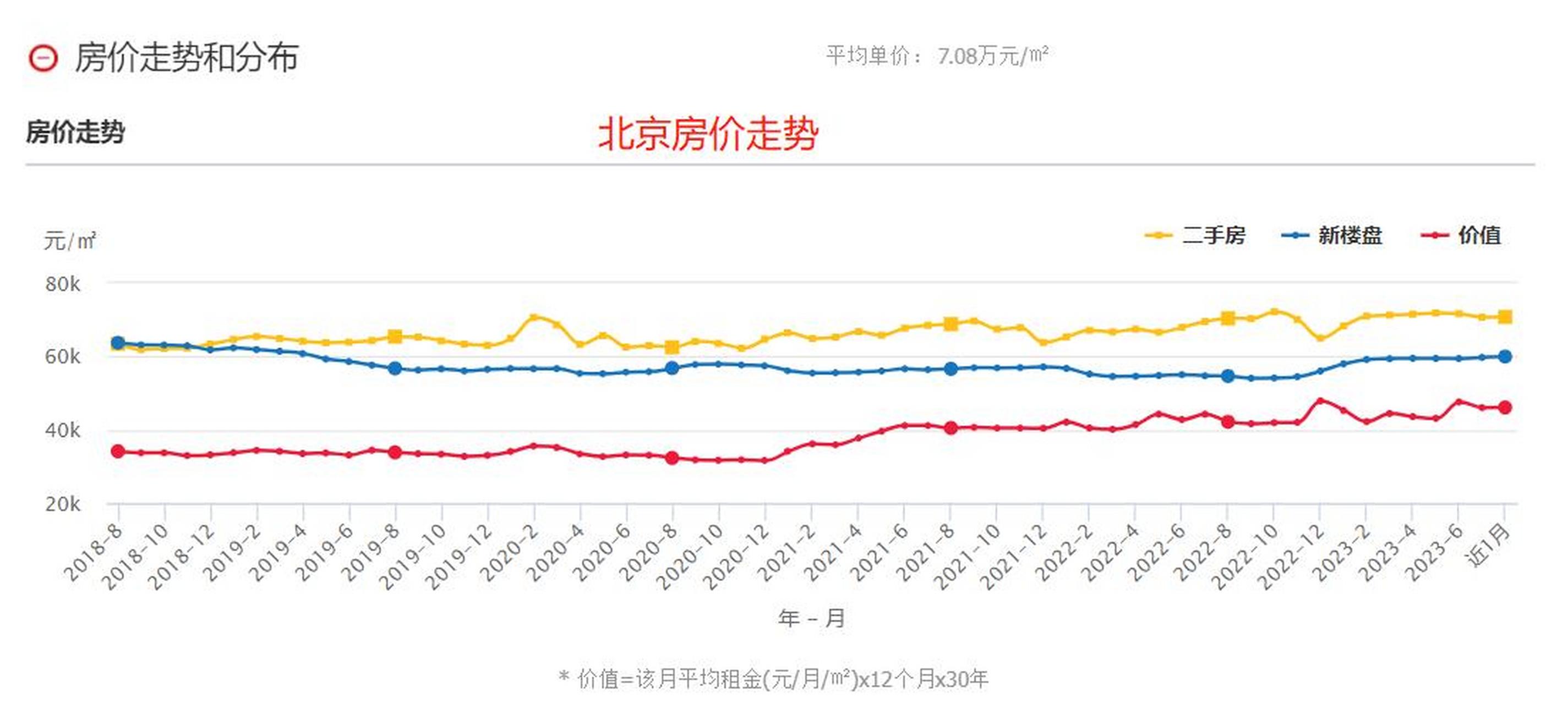 北京房价最新价,北京房价最新价，一场与自然美景的旅行对话，寻找内心的平和