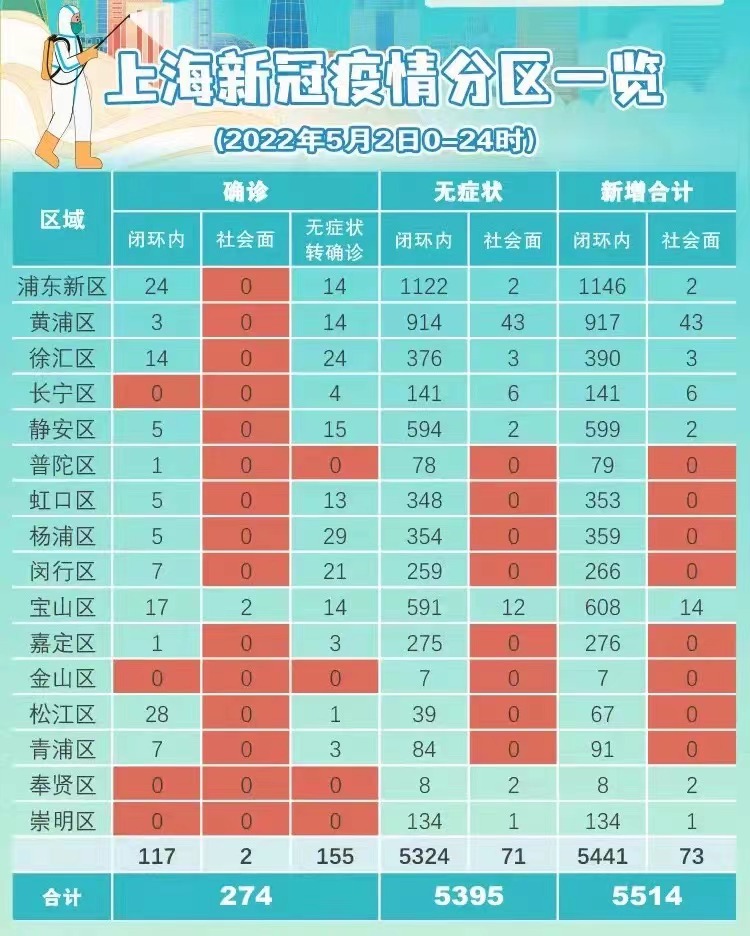 上海最新疫情动态，变化中的力量，学习铸就自信与成就感