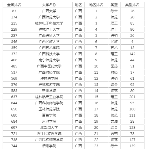 多维度视角下的最新高校排名查询网站观察与探讨