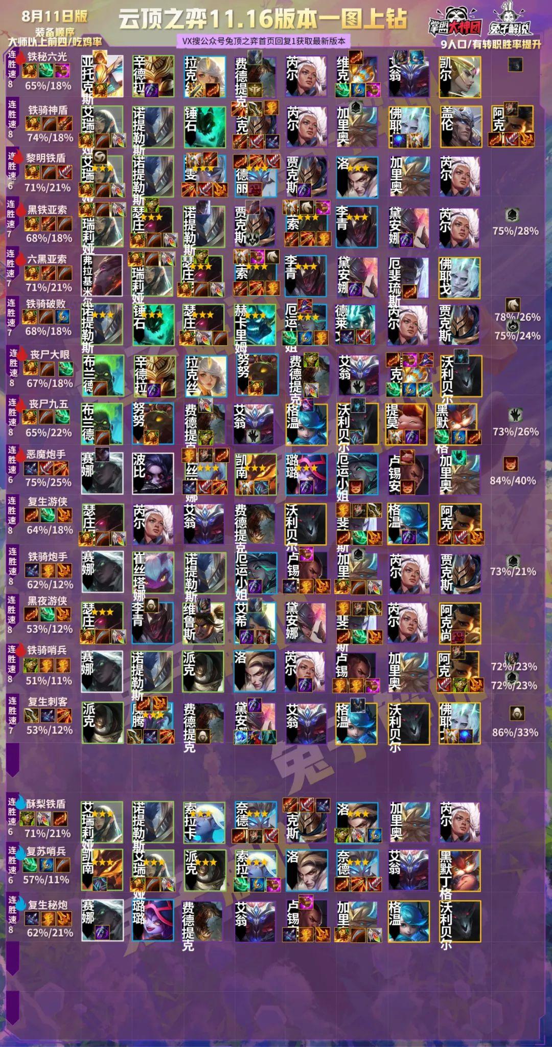 云顶之弈海盗冒险新阵容，日常趣事揭秘