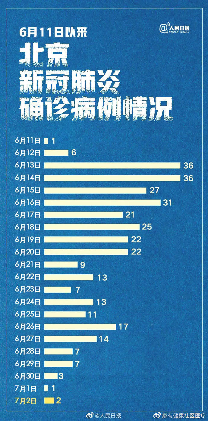 最新疫情动态更新，全球疫情现状及应对措施分析