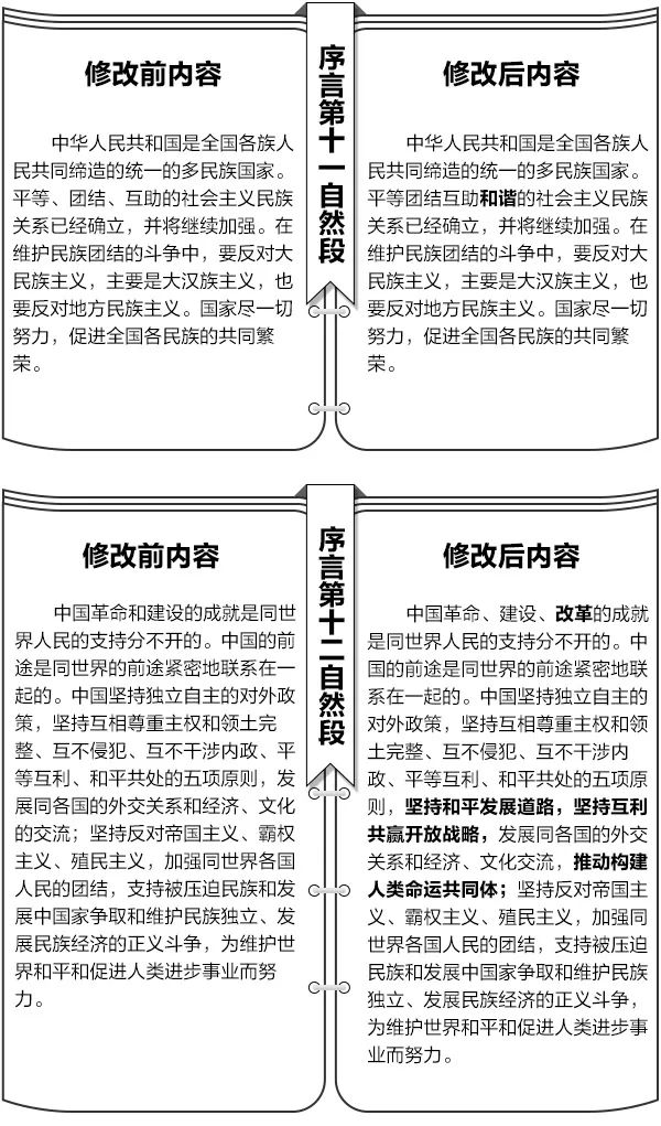 最新宪法修正内容详解，从初学者到进阶用户的步骤指南
