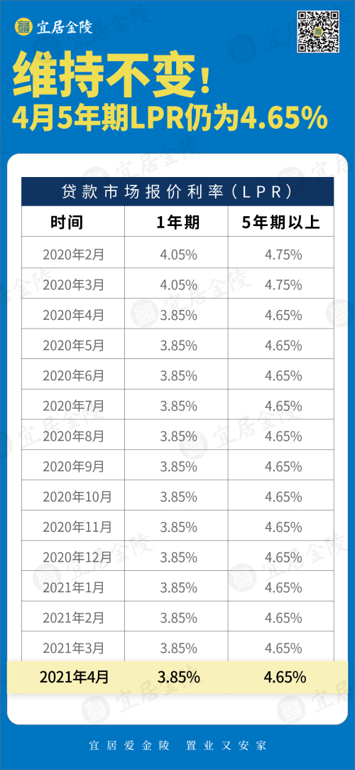 五月LPR利率最新动态，新调整准备就绪，你了解了吗？