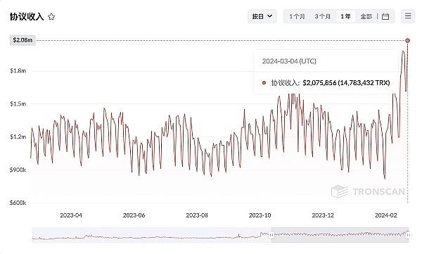 物联网设备研发 第296页