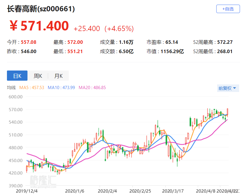 物联网设备研发 第294页