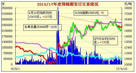 掌握国内期货实时行情动态，洞悉市场趋势变化！