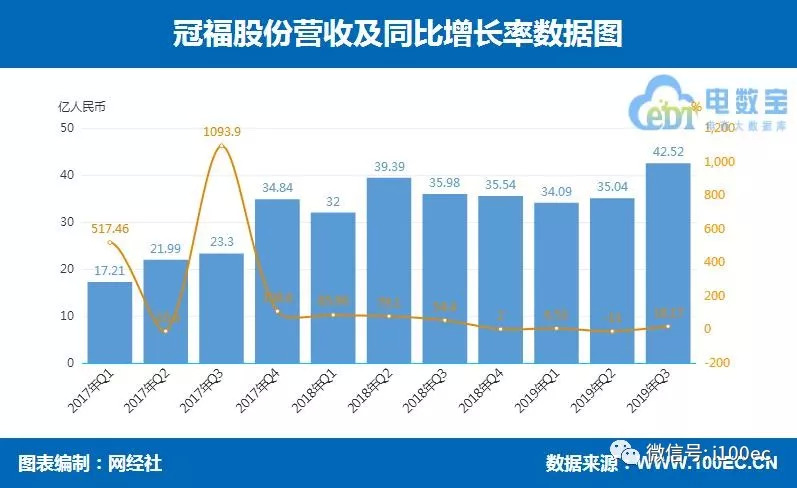 冠福最新动态，铸就辉煌，展望未来发展