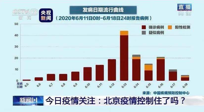 北京疫情最新分布及详细步骤指南