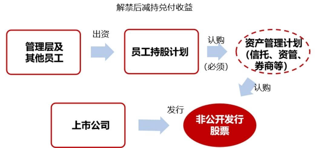 股票非公开增发的利好与利空分析，是利好还是利空？