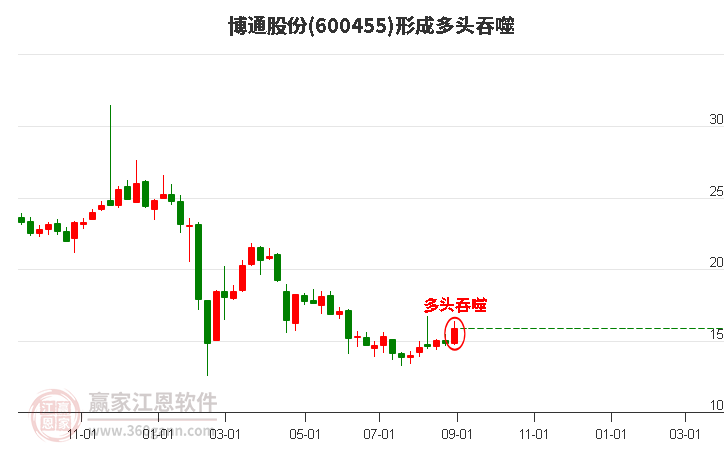 600455股票股吧，温馨日常的分享与交流