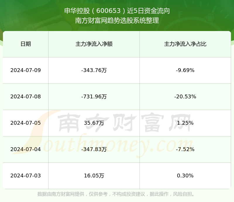申华控股股票最新动态解析与指南