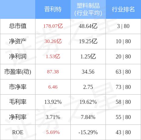 普利特股票，追逐梦想的力量与见证变化的舞台
