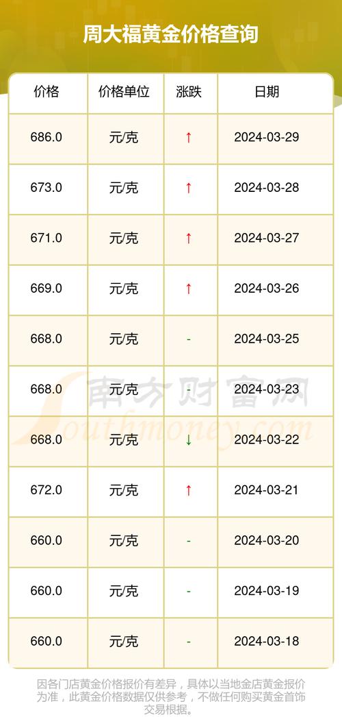 黄金最新价格行情，变化中的学习之旅，自信与成就感的源泉。