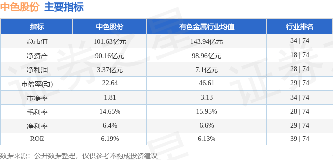 中色股份股票行情分析与自然美景探索之旅的双重解读