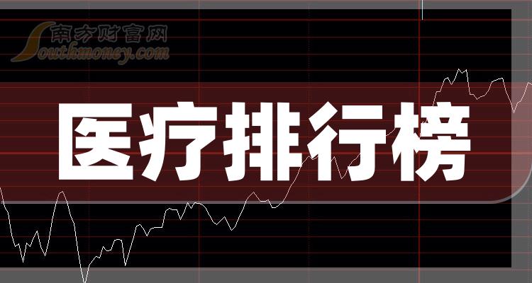 医疗行情下的多维度探析与某某观点阐述