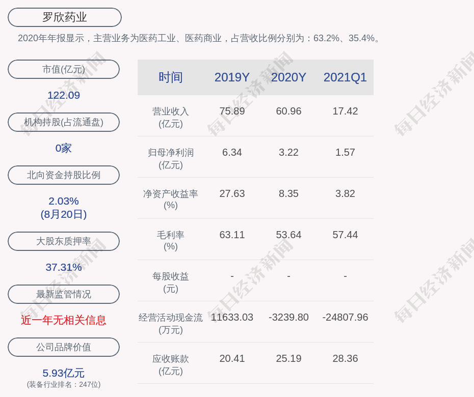 罗欣药业最新招聘信息公布，诚邀英才加入！
