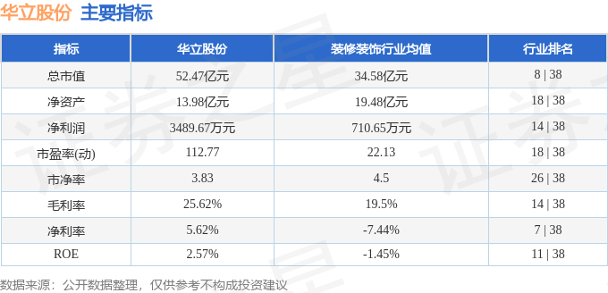 华立股份股票行情及自然美景探索之旅