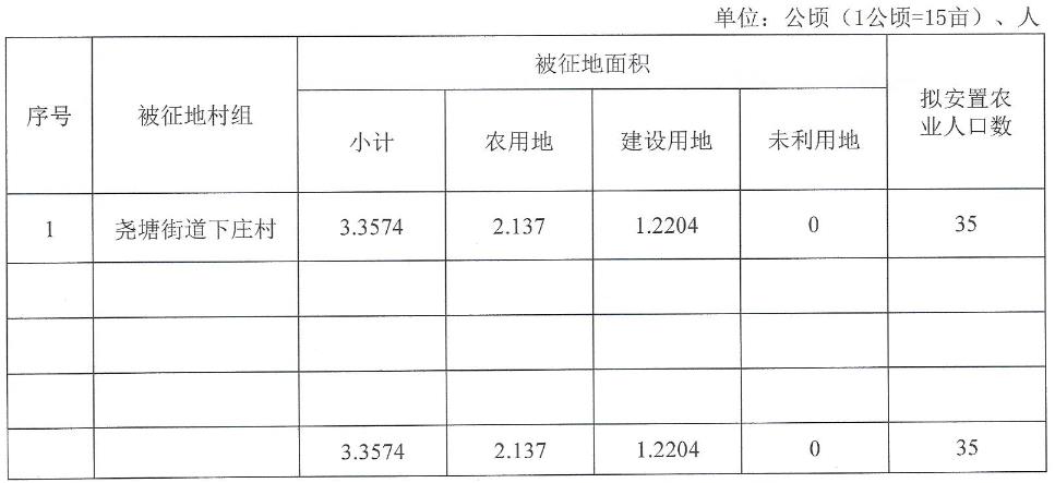 庐江最新土地赔偿标准详解，论述与解读