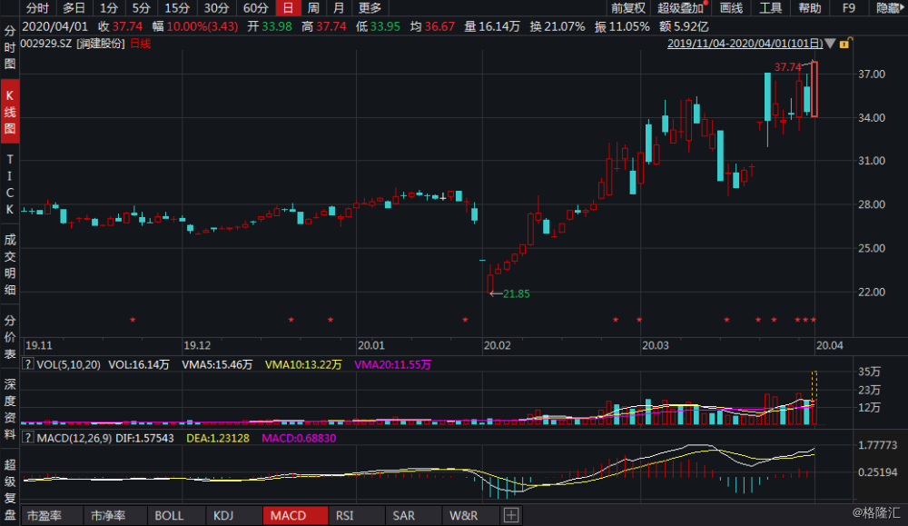 最新涨停股票详解，步骤指南与策略分析