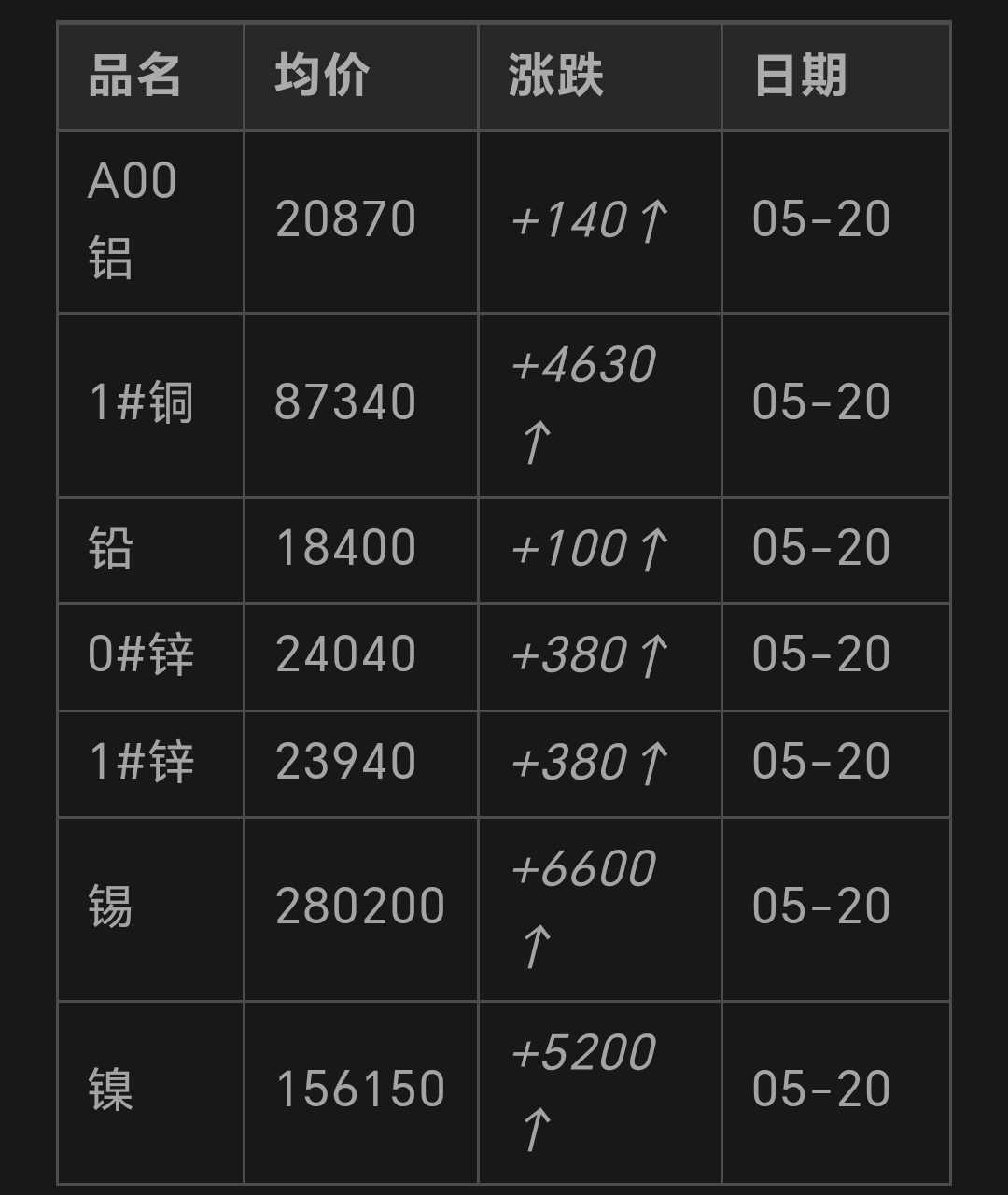 伦敦铝价行情更新，与自然美景对话，探寻内心宁静之旅