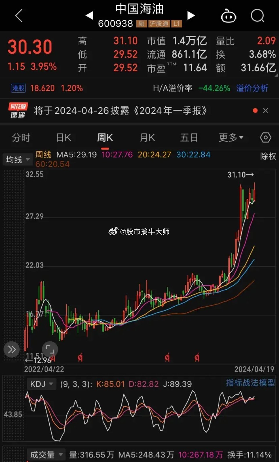 中海股票，乘风破浪启航，成就梦想之旅