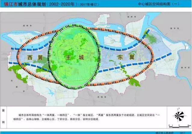 镇江多元融合与创新驱动的未来蓝图
