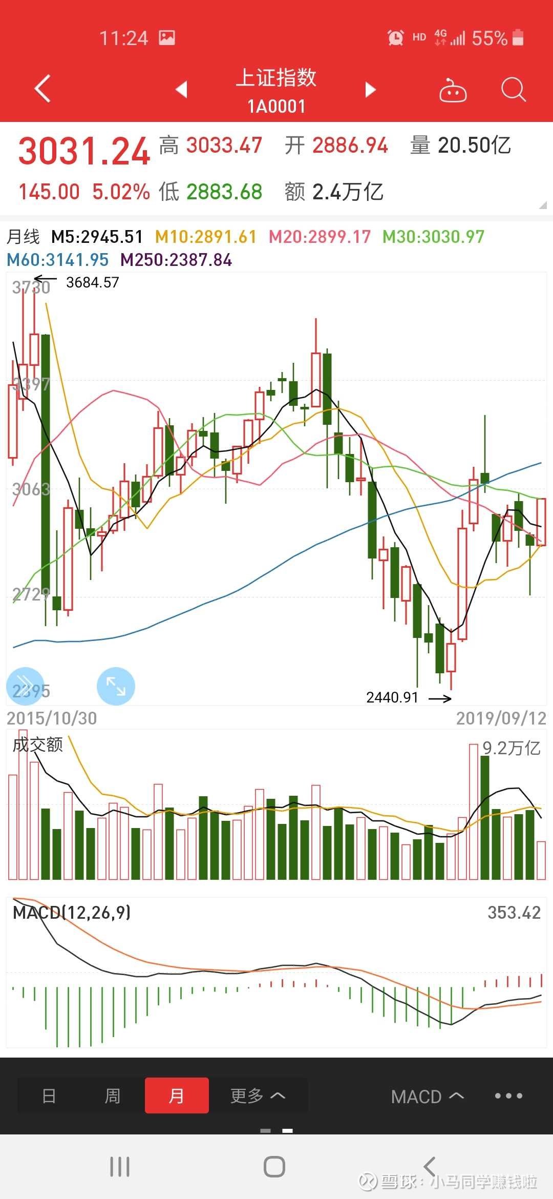 股票市场行情大盘指数解析与操作指南