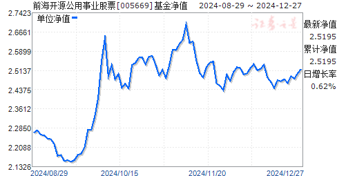前海开源公用事业股票，时代印记与领域领航者
