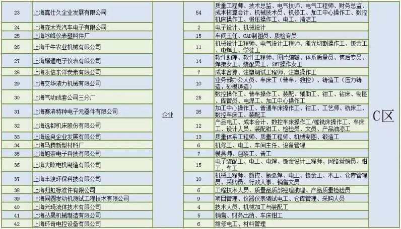 崇明人才招聘信息，开启转变之旅，点燃梦想之火