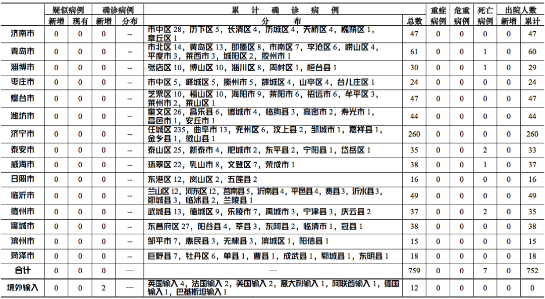 全球最新病例统计与疫情动态分析报告