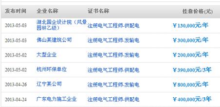 电气工程师挂靠价格走势，变化中的学习之路与自信的力量