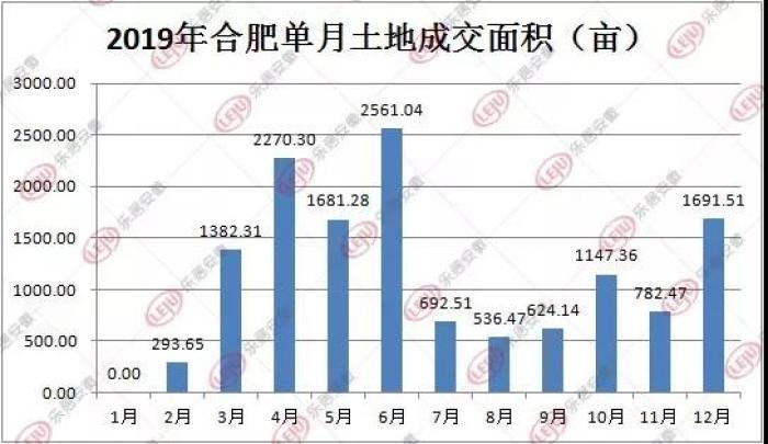 合肥土地拍卖最新消息更新，土地拍卖动态速递
