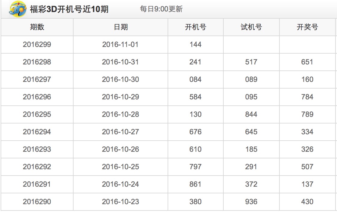 今日最新3D开机号步骤指南及开机号码发布