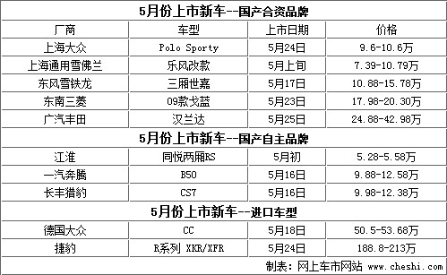 五月份新科技产品上市，体验未来科技魅力
